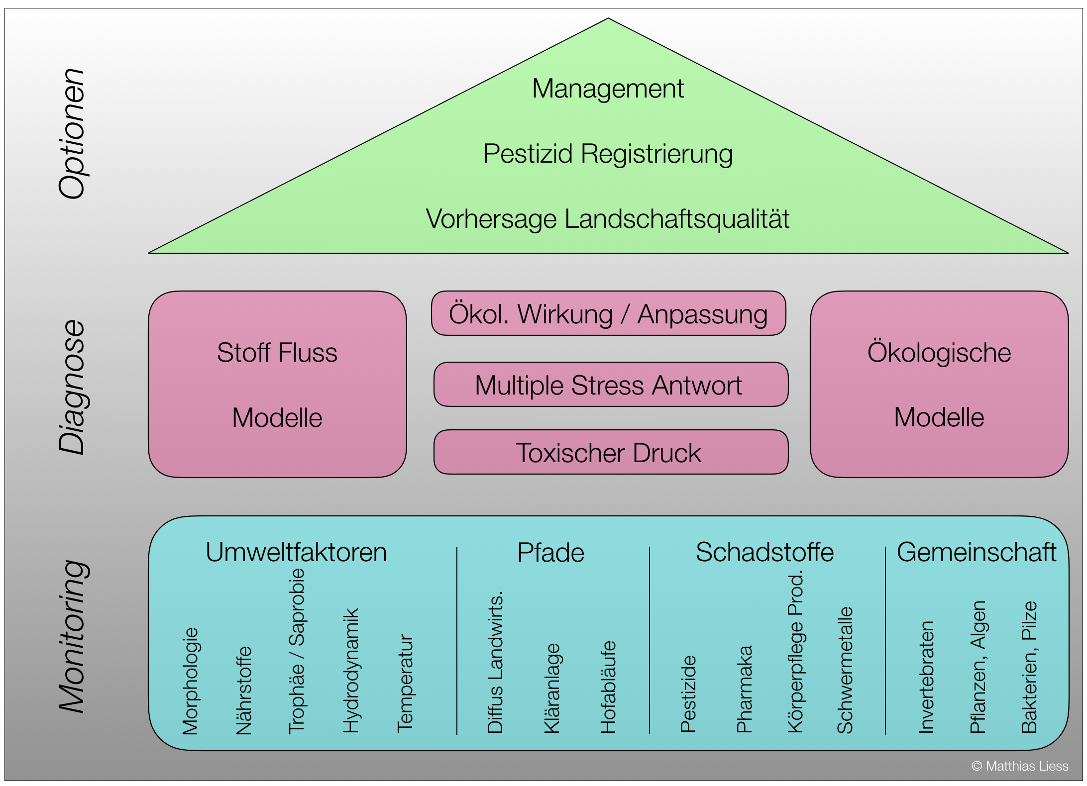 Schema Deu